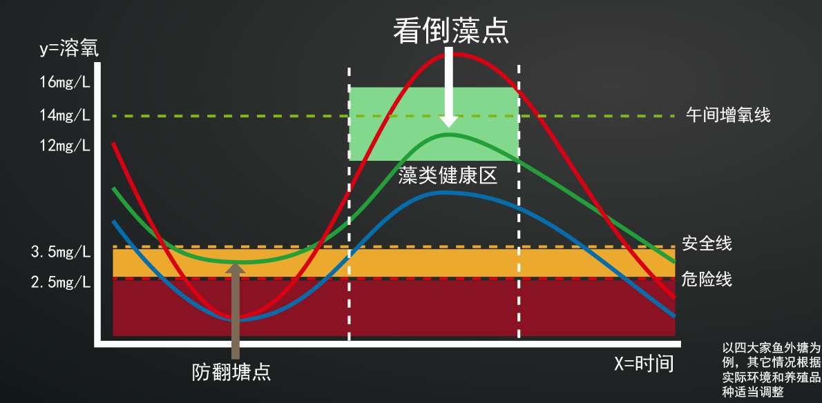 智能增氧系統(tǒng)